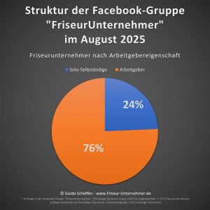 Statistik Friseurhandwerk 2025 Prozent Anzahl Arbeitgeber Soloselbständige Einzelunternehmer Mitarbeiter Arbeitnehmer